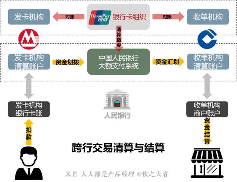 资金清算行业动态：高效运转背后的隐形引擎
