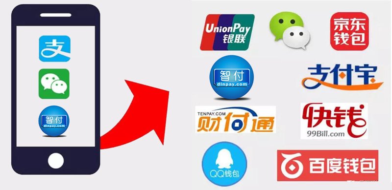 企业支付解决方案：让财务管理更轻松