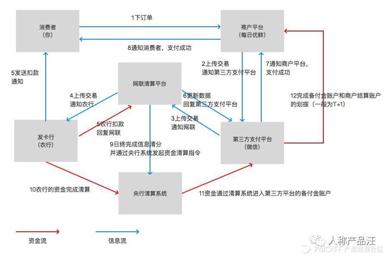 企业支付解决方案：让财务管理更轻松